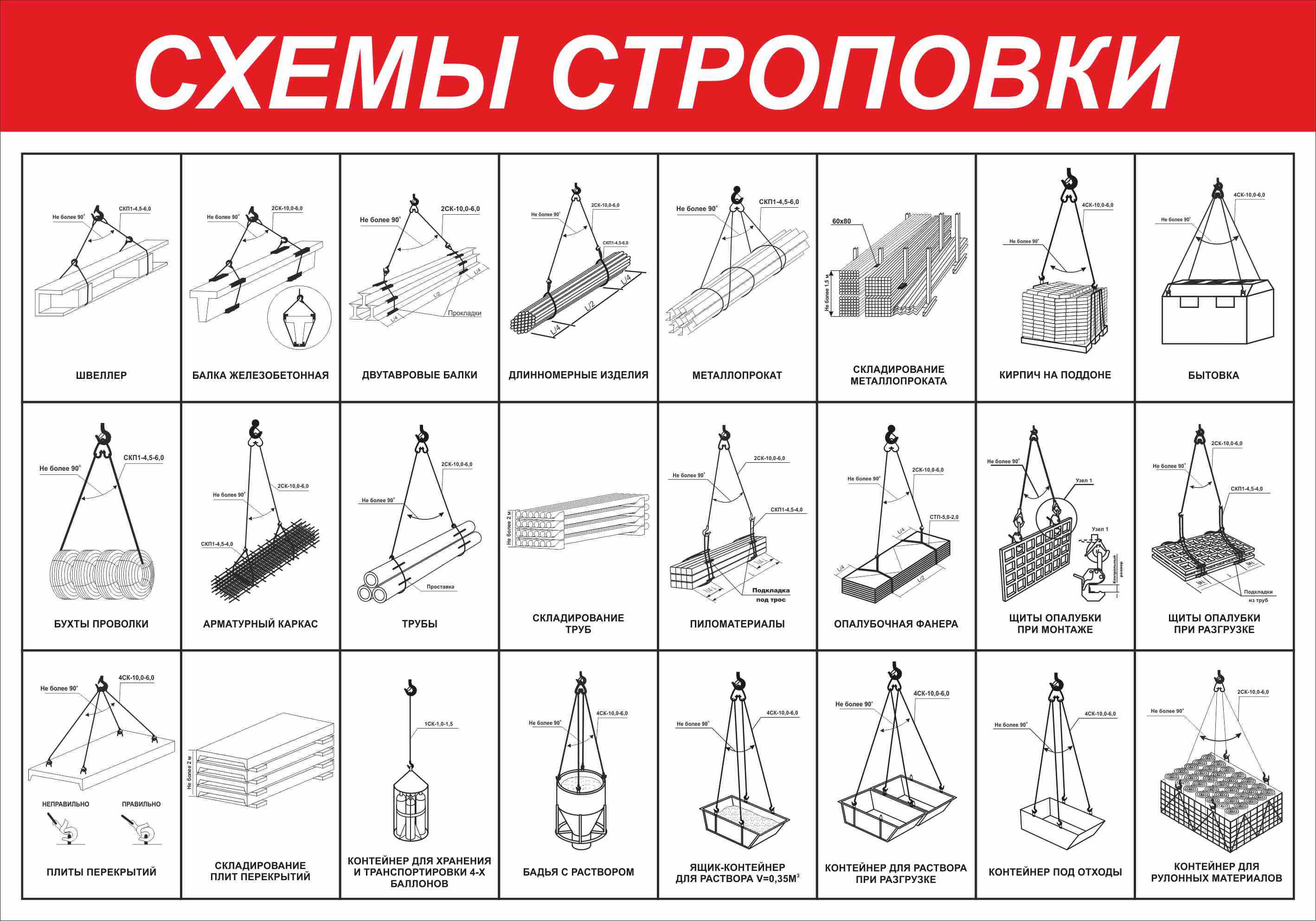 Местные предметы по внешнему очертанию и способам их изображения на карте принято подразделять