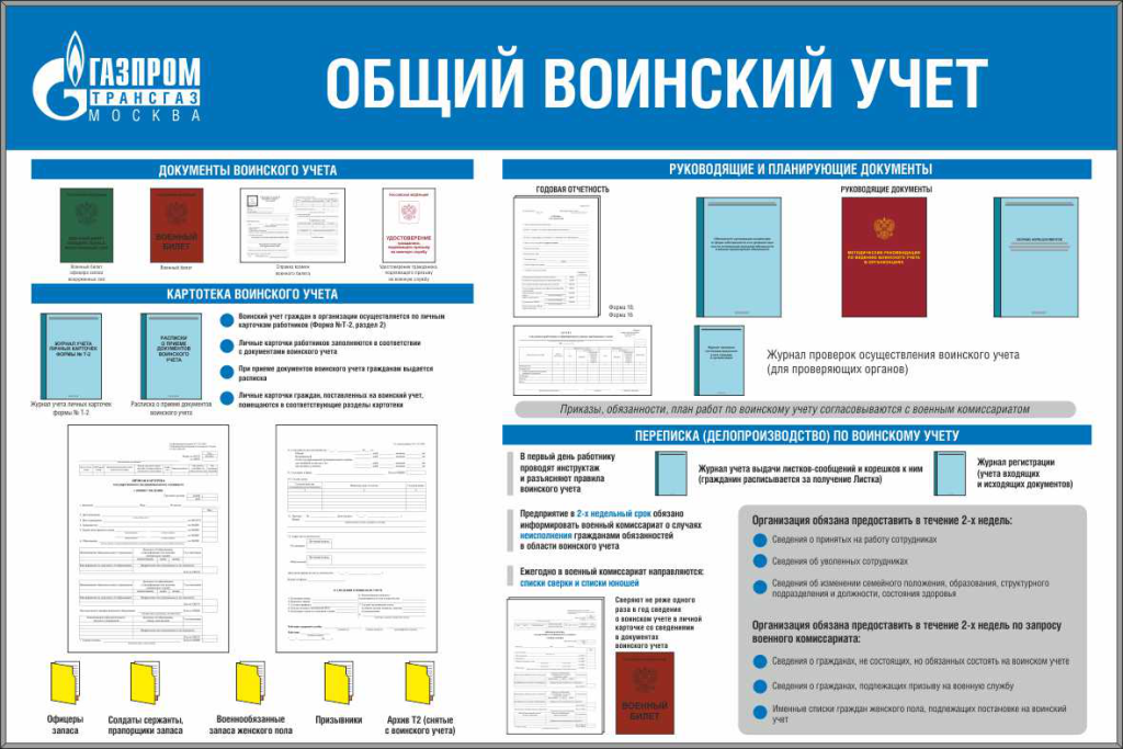 Информационные стенды воинский учет и мобилизационная подготовка