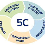  В России утверждён национальный стандарт по организации рабочего пространства по системе 5С