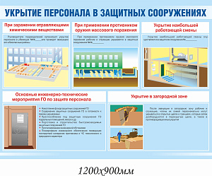 ГО и ЧС Укрытие персонала в защитных сооружениях